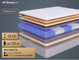 Матрас BeautySon Hit Ecosoft Memory S1200 Lux 90x200