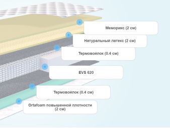 Слои матраса ProSon Glory Soft