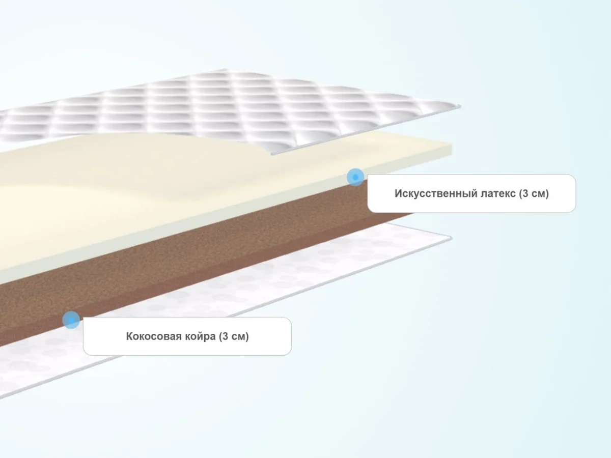 Наматрасник Dimax Искусственный латекс 3 см + Кокос 3 см 120x200 - фото 5