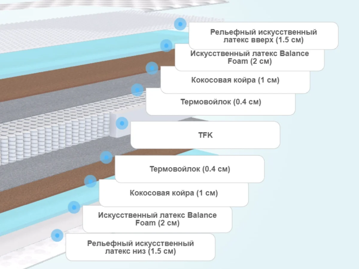 Матрас Dimax Relmas Foam Cocos 3Zone - фото 3