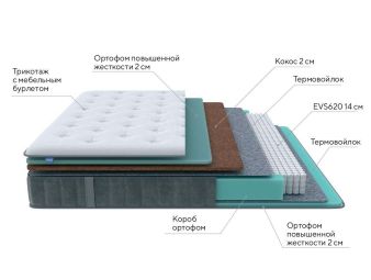 Матрас ProSon Grace Firm на схеме