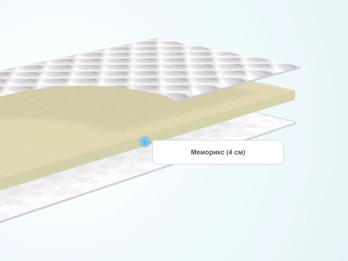 Слои тонкого матраса Lonax Memory