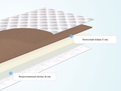 Слои матраса SkySleep Roller Econom 8 Cocos