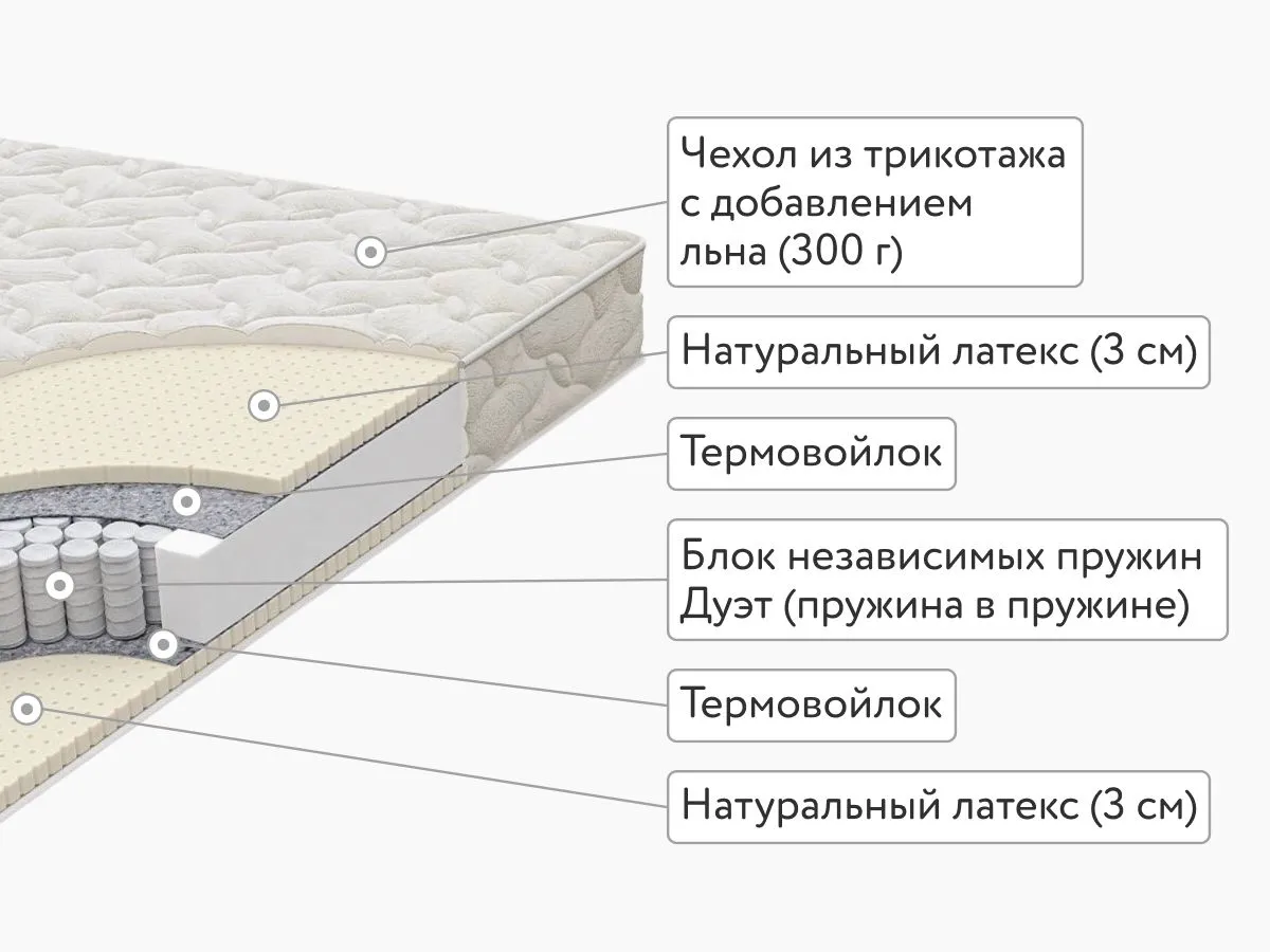 Матрас Dimax Элемент Софт Дабл 150x190