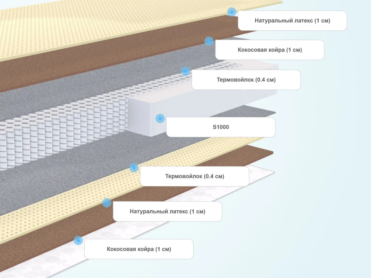 Слои матраса Benartti Memory Mini Cocos Duo S1200