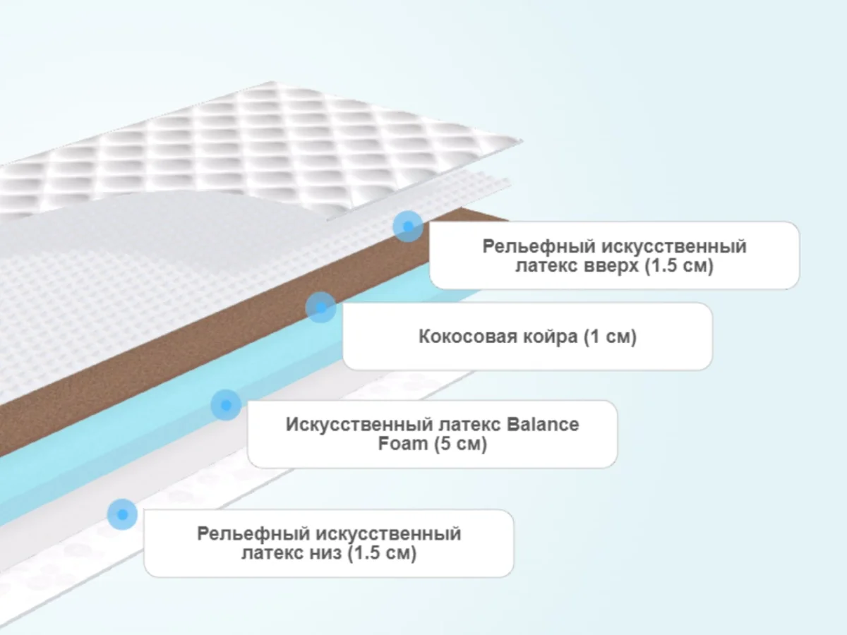 Матрас Dimax Оптима Ролл Массаж Кокос - фото 4