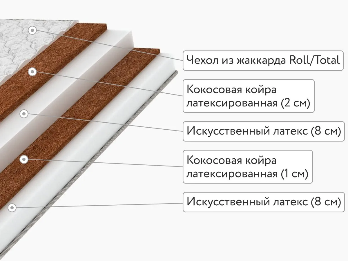 Матрас Sleeptek Total Cocos DoubleFoam 160x200