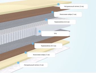 Матрас Dimax OK Медиум 90x200 - фото 4