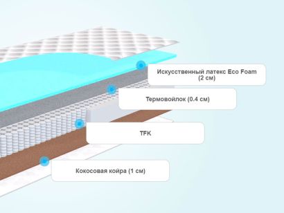 Слои матраса Promtex-Orient P Plex Combi TFK