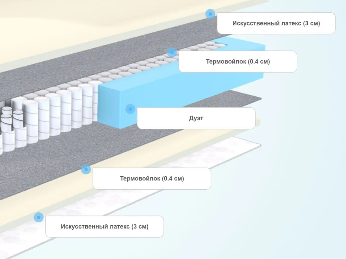 Слои матраса Sleeptek Duplex Foam Double