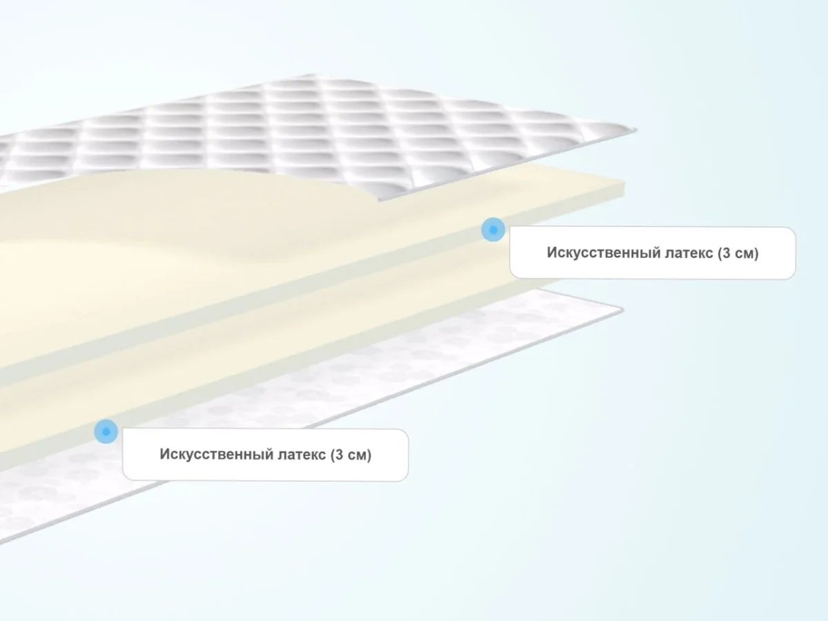 Наматрасник Dimax Искусственный латекс 6 см - фото 5