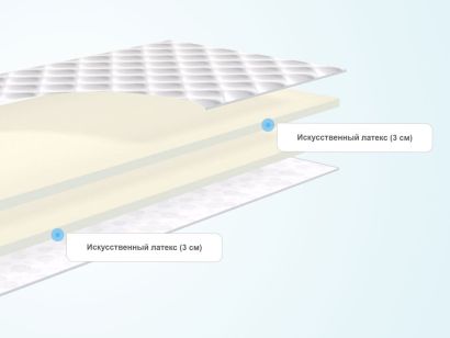 Наматрасник Dimax Искусственный латекс 6 см - фото 5