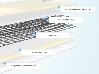 Слои матраса DreamLine Eco Foam Bonnel