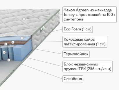 Матрас Agreen Clean Sochi 90x200