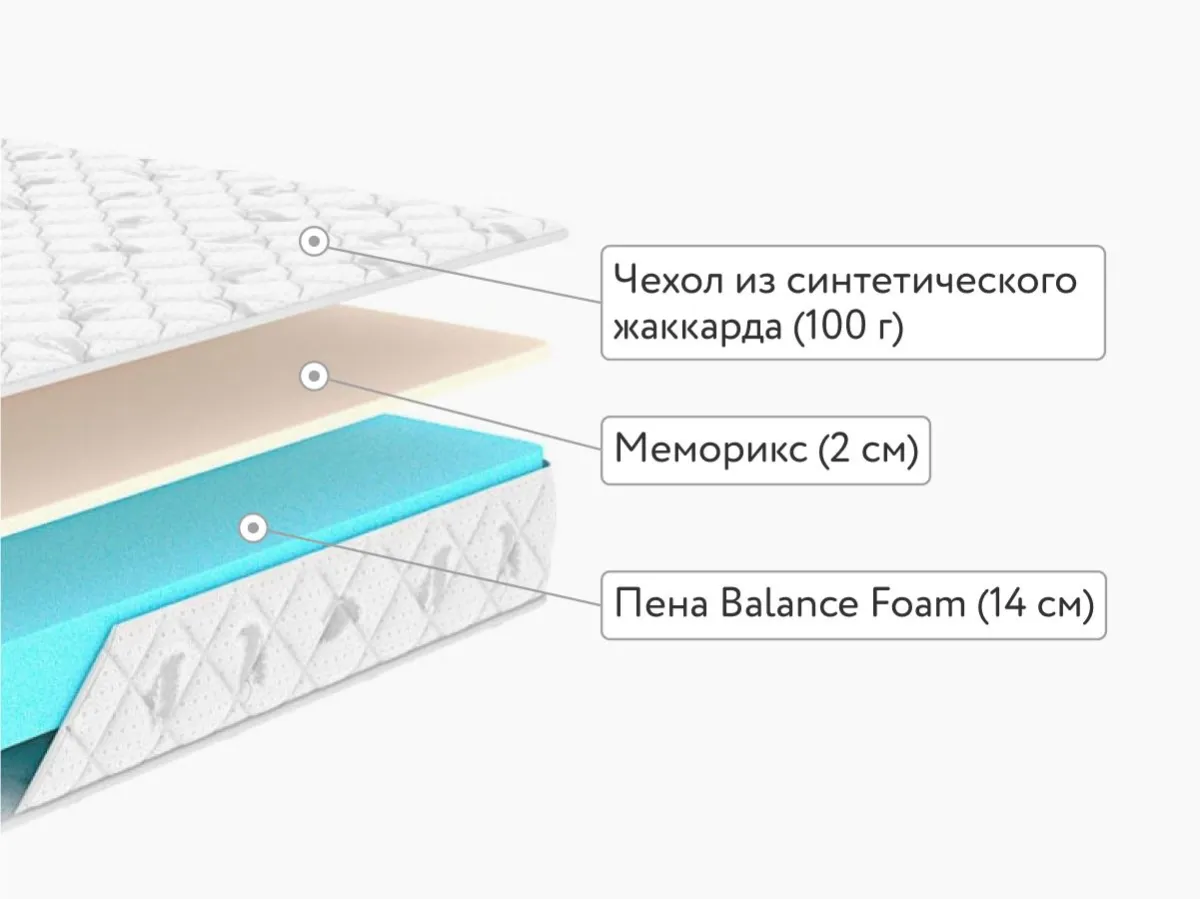 Матрас Dimax Оптима Ролл Софт 190x200