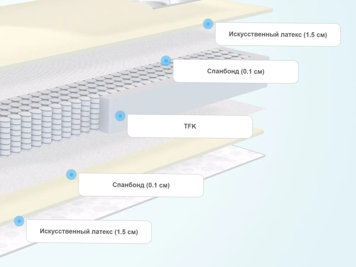 Слои матраса DreamLine Classic +15 TFK