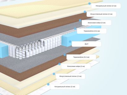 Слои матраса Sleeptek Duplex Assorti Double