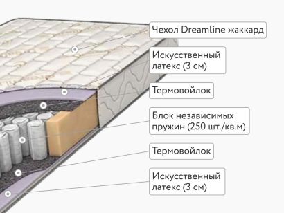 Матрас DreamLine Classic +30 TFK 120x200