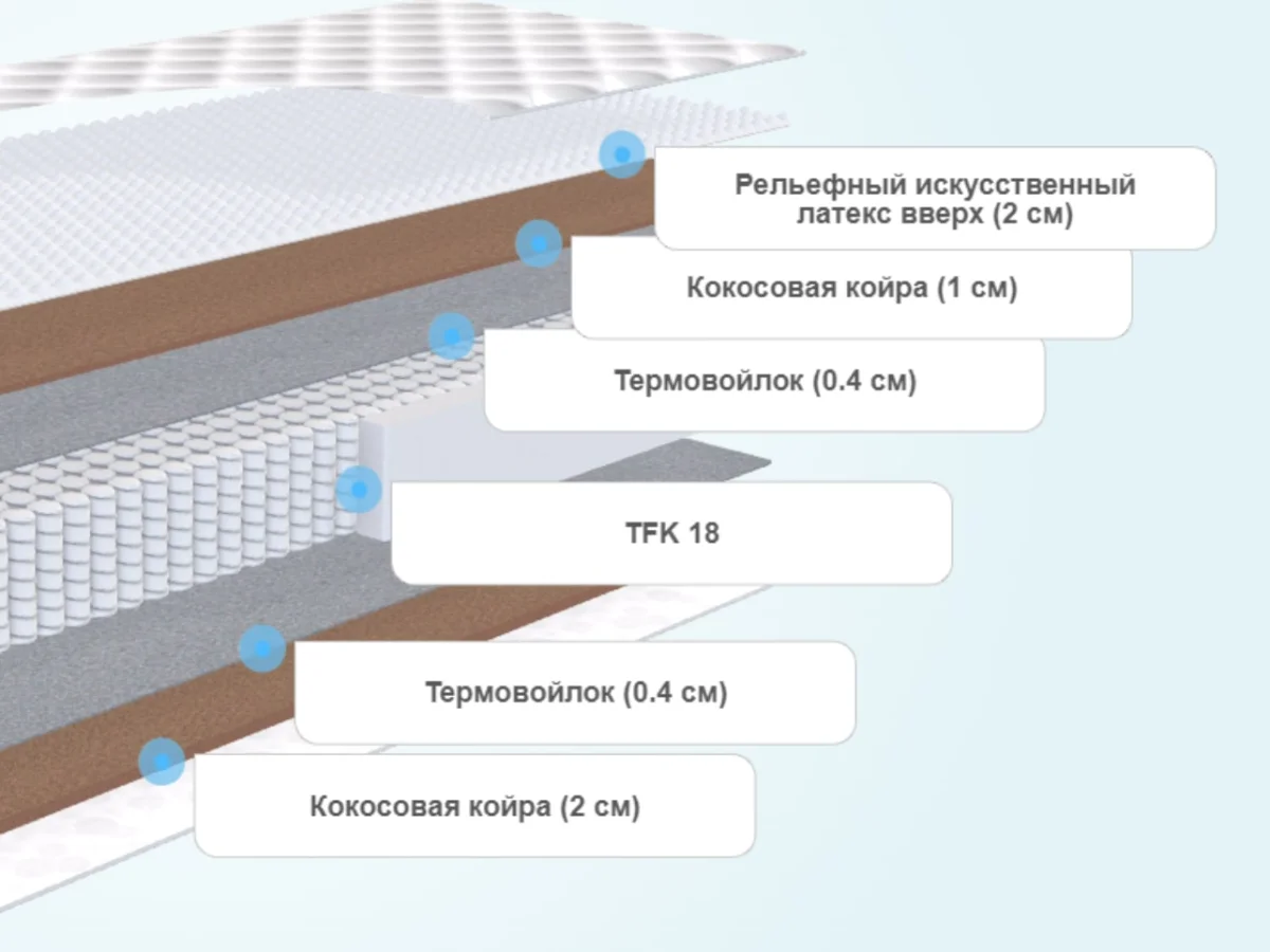 Слои матраса Sleeptek PremierBIG FoamStrong Cocos massage