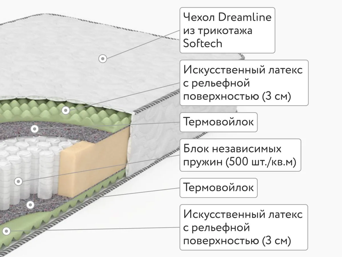 Матрас DreamLine Komfort Massage S1000 160x200