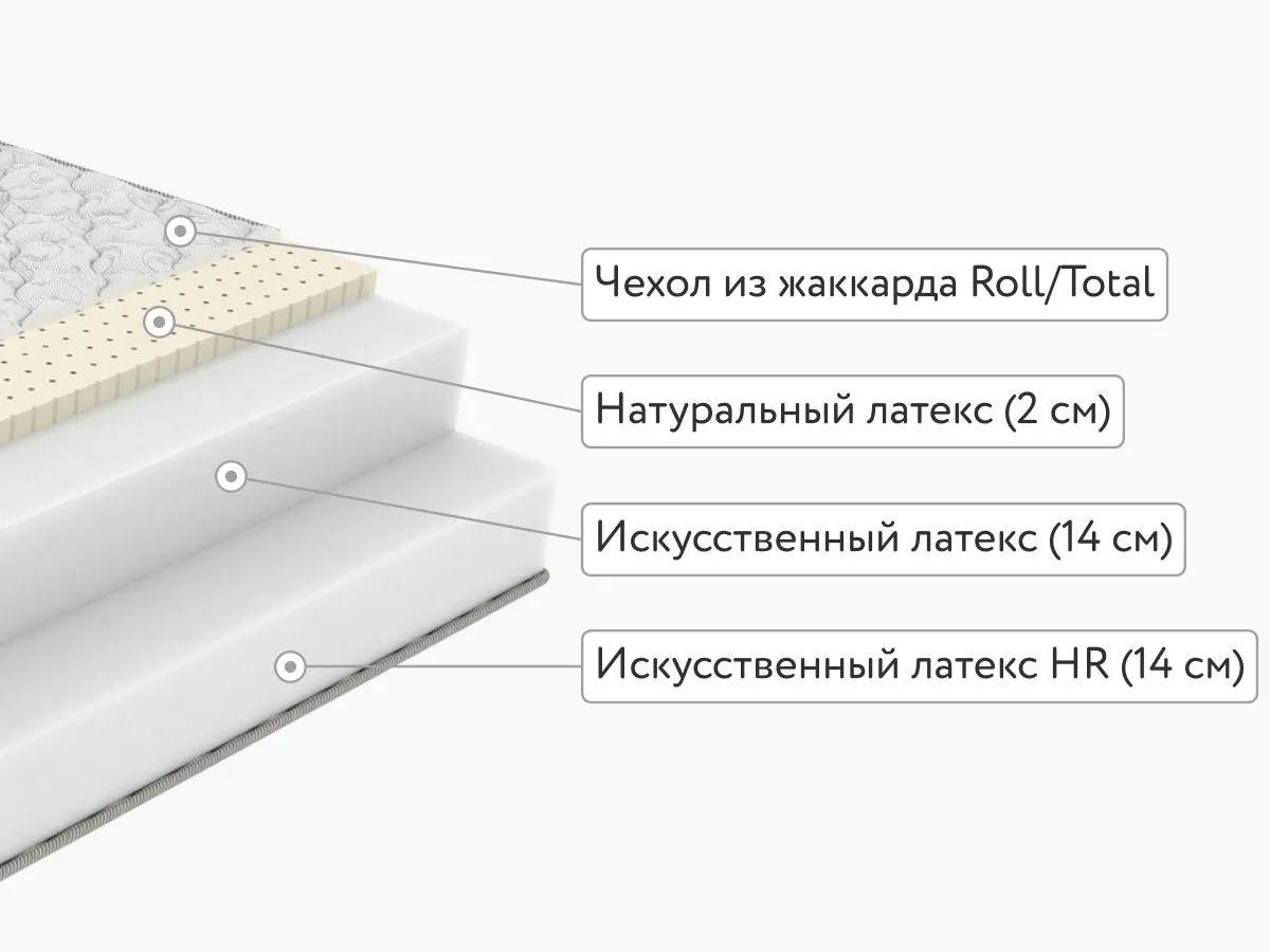 Матрас Sleeptek Roll SpecialFoam Latex 30