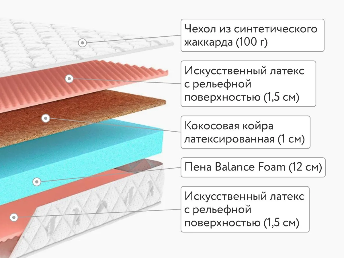 Матрас Dimax Оптима Ролл Симпл Массаж 160x200