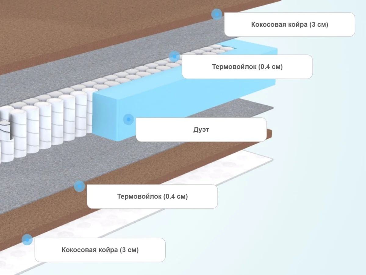 Слои матраса Sleeptek Duplex Cocos Double