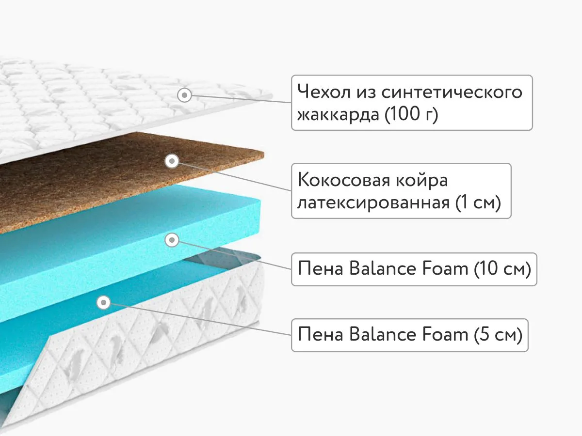 Матрас Dimax Оптима Ролл Симпл