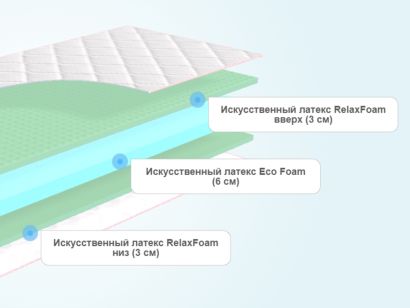 Слои матраса Sontelle Libre Roll 12 R