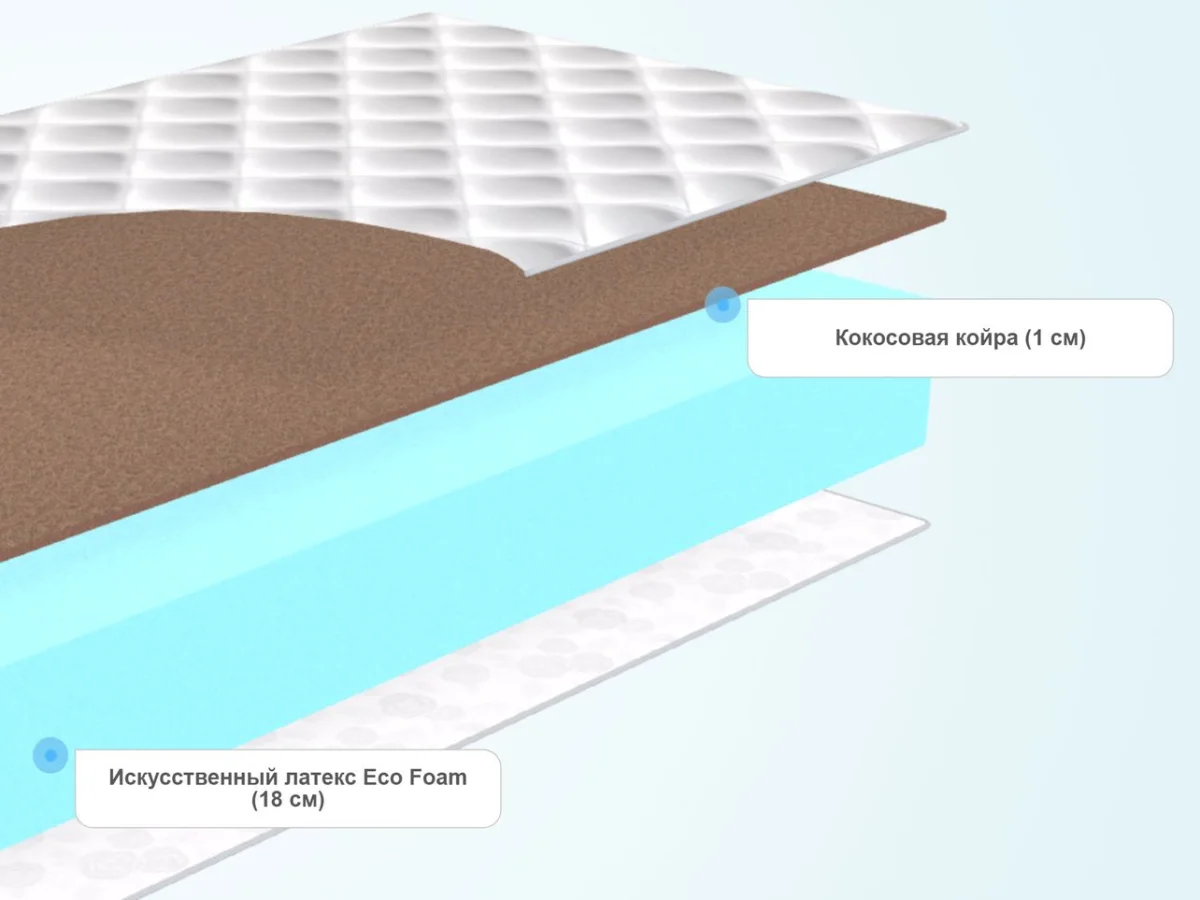 Слои матраса Promtex Roll Standart 18 Cocos
