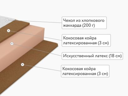 Матрас Lonax Foam Cocos 3 Max Plus 120x200