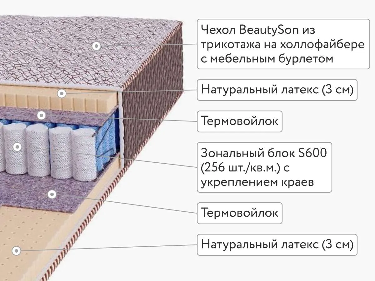 Матрас BeautySon Hit Soft TFK+ Lux 120x200