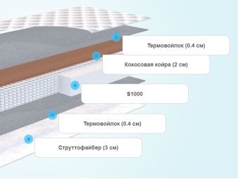 Слои матраса Promtex Multipacket Cocos Strutto