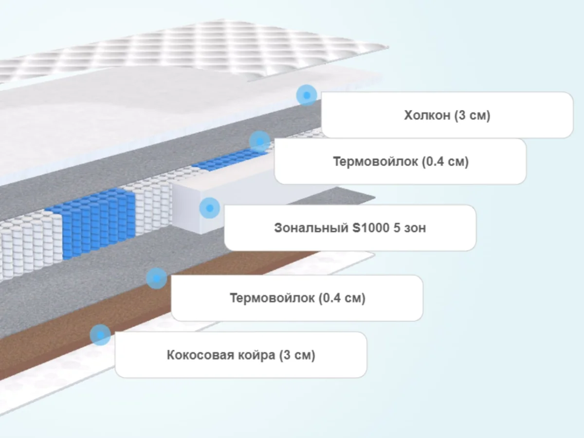 Слои матраса Lonax Hollo Cocos S1000 5 зон