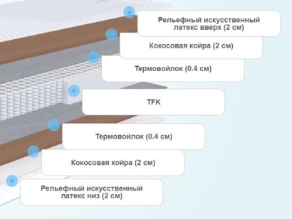 Слои матраса Sleeptek Premier FoamCocos Double massage