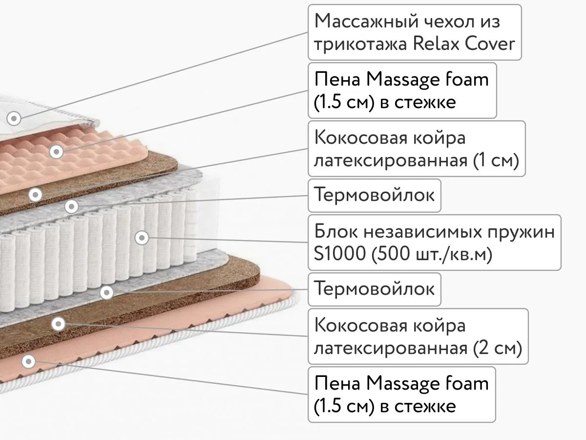 Матрас Dimax Relmas Cocos 3 S1000 120x200