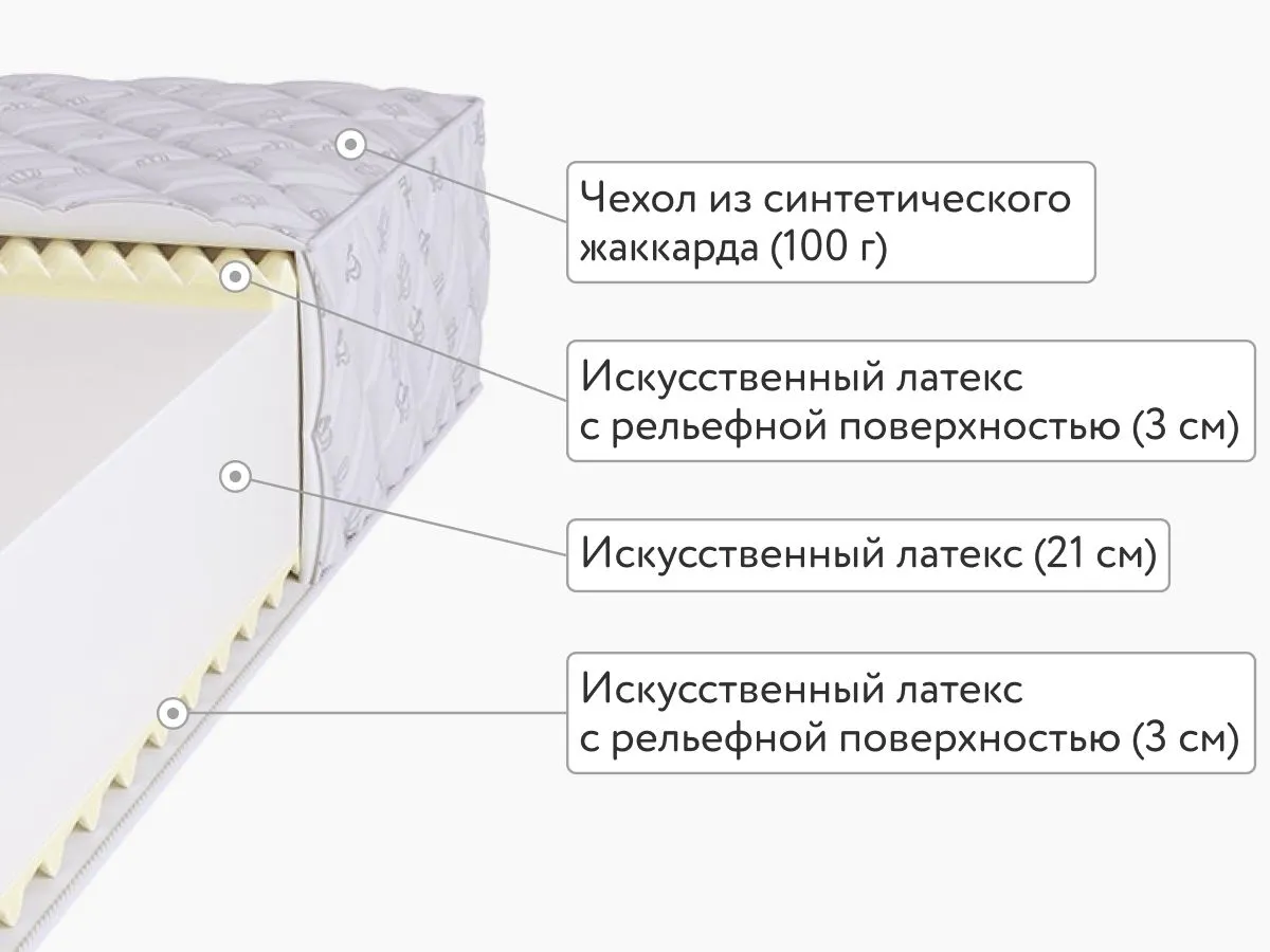 Матрас BeautyRoll Foam 21 Massage Double