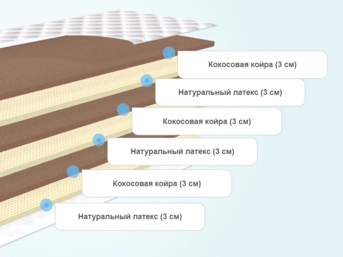 Слои матраса BeautySon Mix