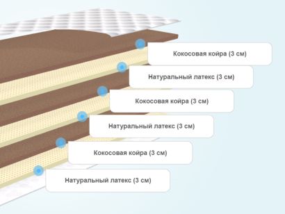 Слои матраса BeautySon Mix