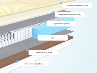 Слои матраса Sleeptek Duplex LatexNorma Cocos