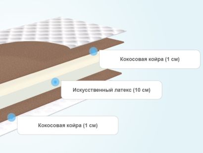 Слои матраса Alitte Tiffany Roll H-12-K