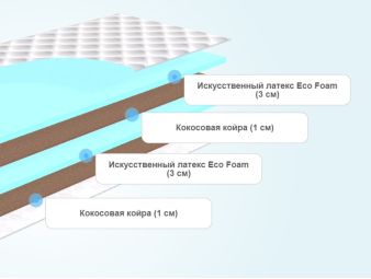 Слои матраса Promtex Monolit Combi Eco 8