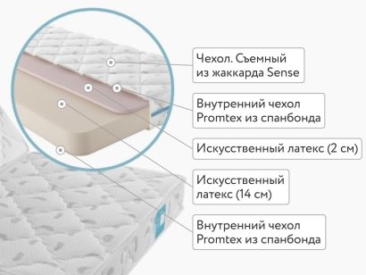 Складной матрас Promtex Roll Standart 14 Latex Eco 160x200