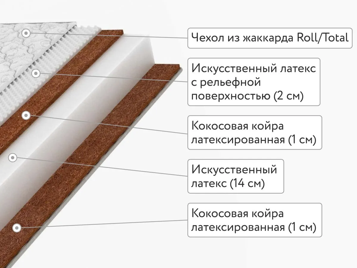 Матрас Sleeptek Roll Massage DoubleStrong 18