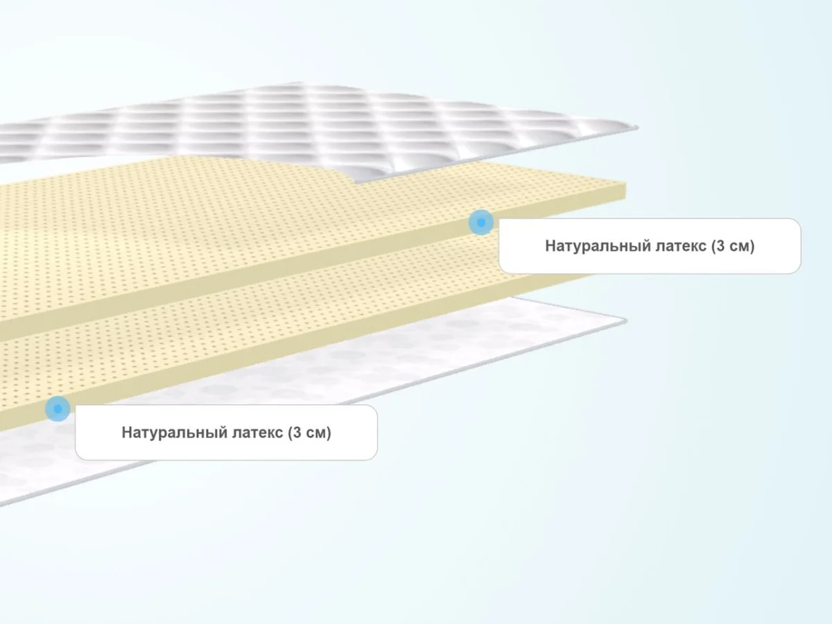 Слои топпера на липучках Dimax МЛ Латекс-6