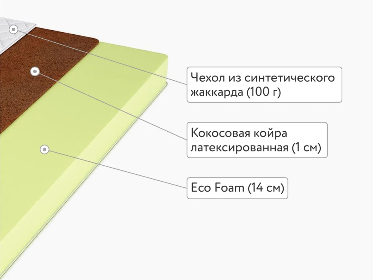 Матрас Lonax Roll Cocos Eco