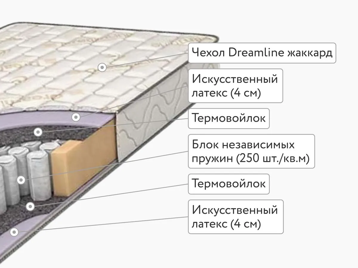 Матрас DreamLine Classic +40 TFK 120x200