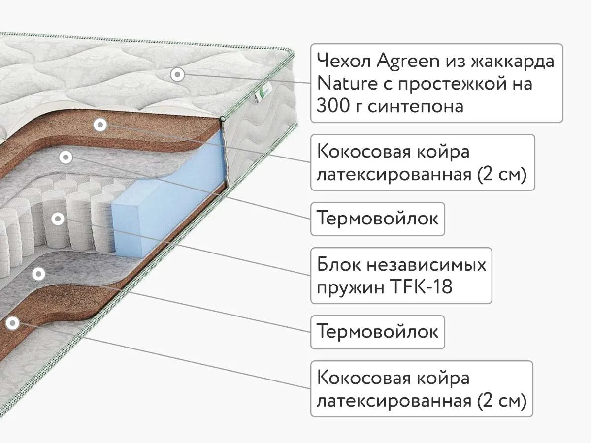 Матрас Agreen Support London