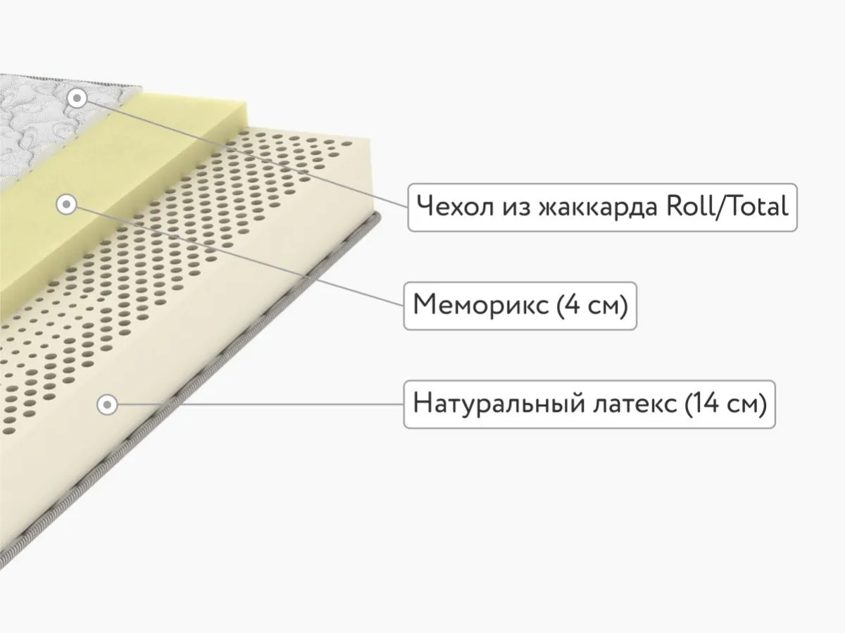 Матрас Sleeptek Total Memo LatexLux