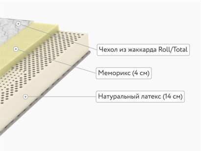 Матрас Sleeptek Total Memo LatexLux